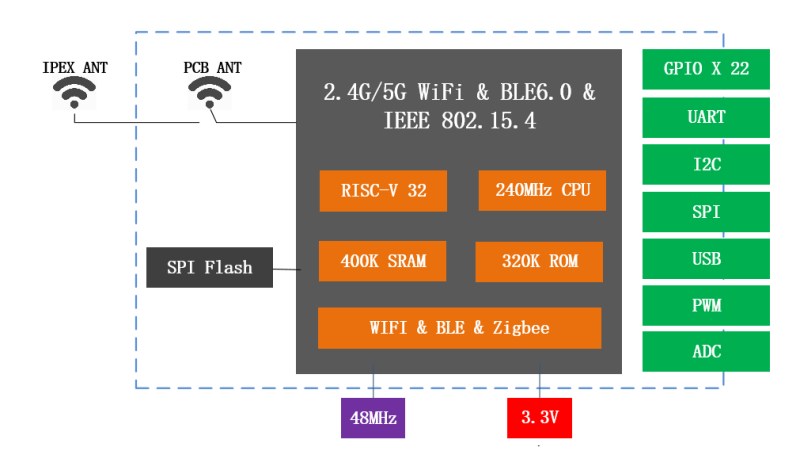 esp32-c5-mini-block-diagram.png esp32-c5-mini-block-diagram.png